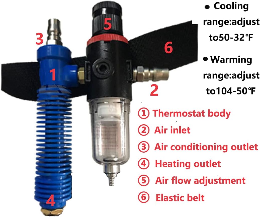 Sandblaster Thermostat – Portable Air Cooler
