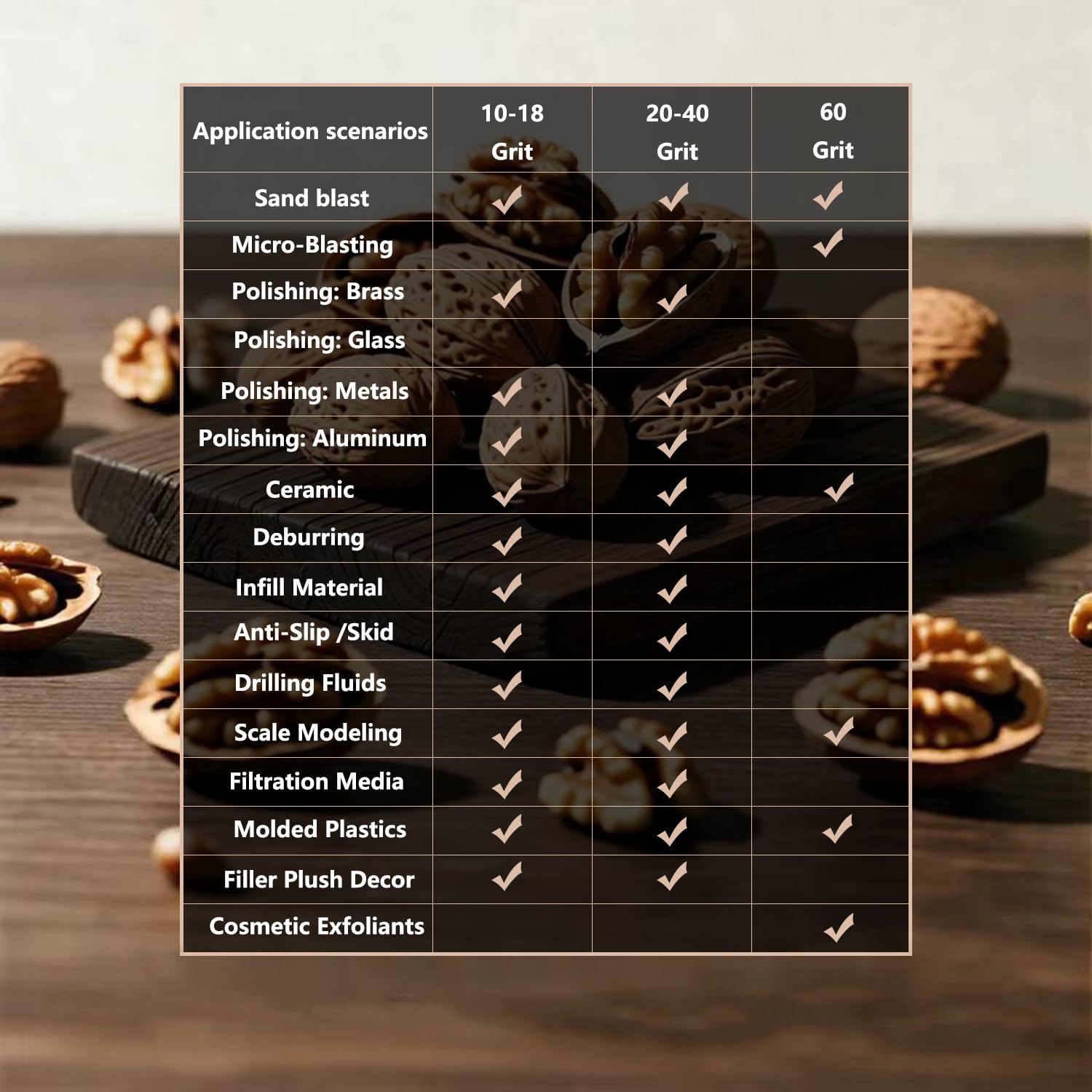 10–18 Mesh Natural Walnut Shell Media – 5 lbs Abrasive for Deburring, Polishing & Blasting